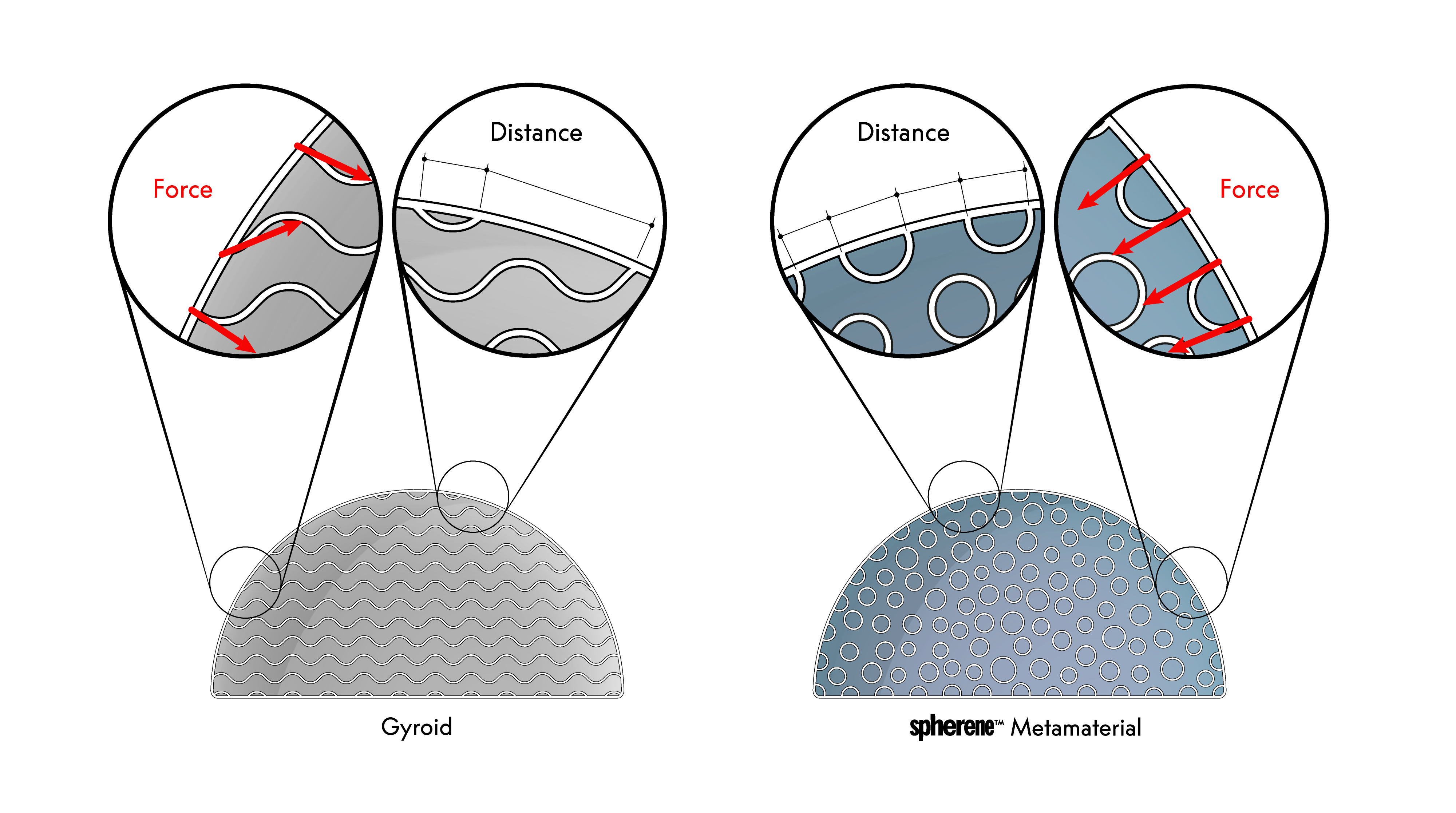 Spherene | Adaptive Density Minimal Surfaces | Inside ADMS