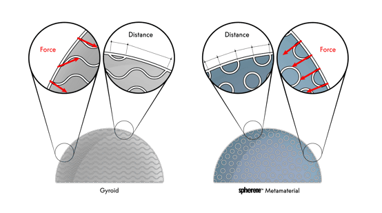 sphereneDeck_Gyroid_vs_ADMS_2