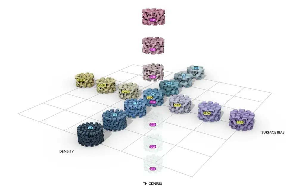 sphe-parameter-Cross